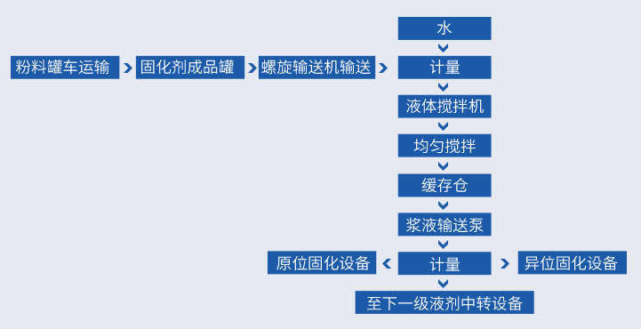 ag真人国际官网,ag真人官方平台,ag真人游戏官网,ag真人网址液剂工艺流程