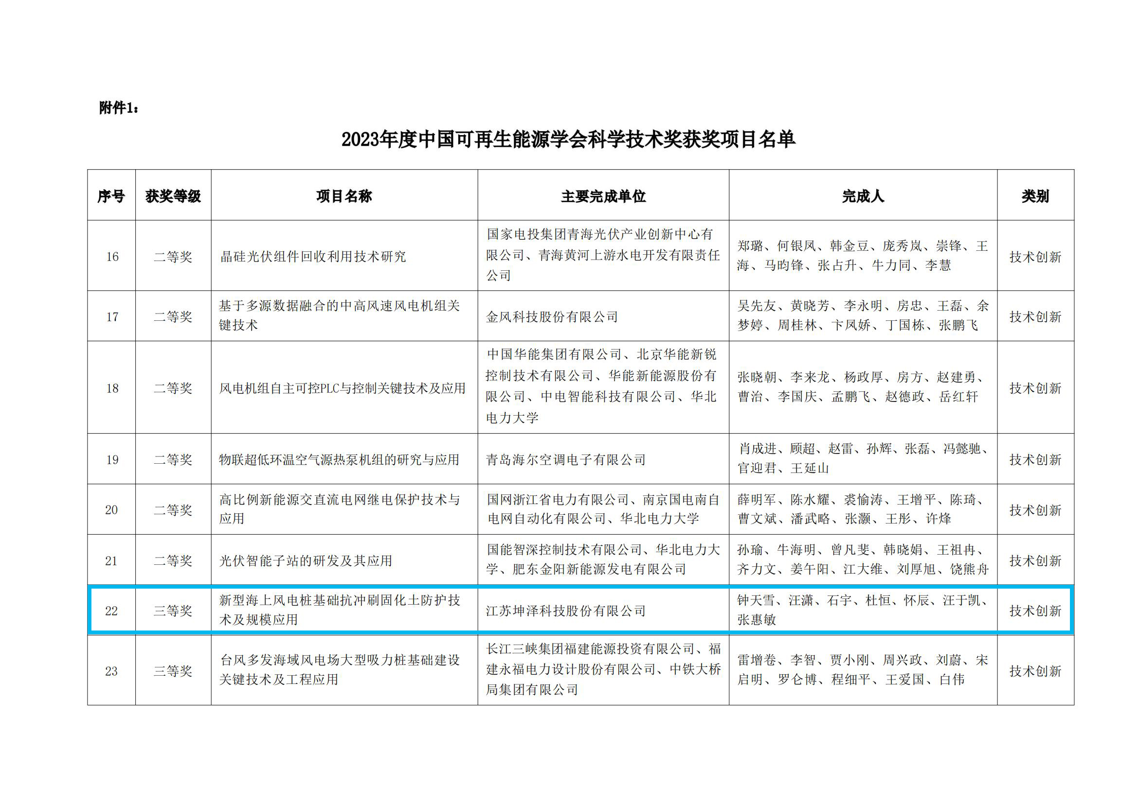 附件1：2023年度中国可再生能源学会科学技术奖获奖项目名单.pdf_00